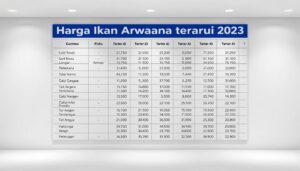 Harga Ikan Arwana Terbaru 2023